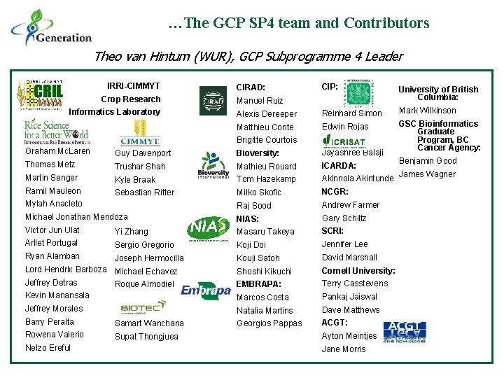 …The GCP SP 4 team and Contributors Theo van Hintum (WUR), GCP Subprogramme 4