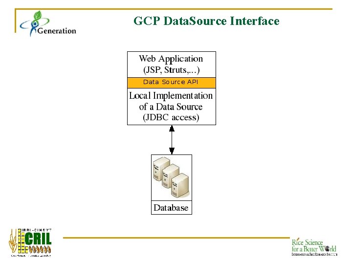 GCP Data. Source Interface 