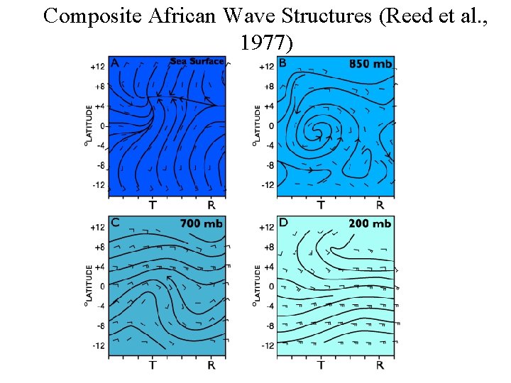 Composite African Wave Structures (Reed et al. , 1977) 