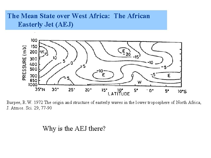 The Mean State over West Africa: The African Easterly Jet (AEJ) Burpee, R. W.