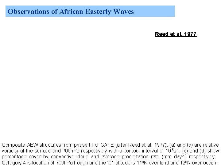 Observations of African Easterly Waves Reed et al, 1977 Composite AEW structures from phase