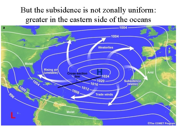 But the subsidence is not zonally uniform: greater in the eastern side of the