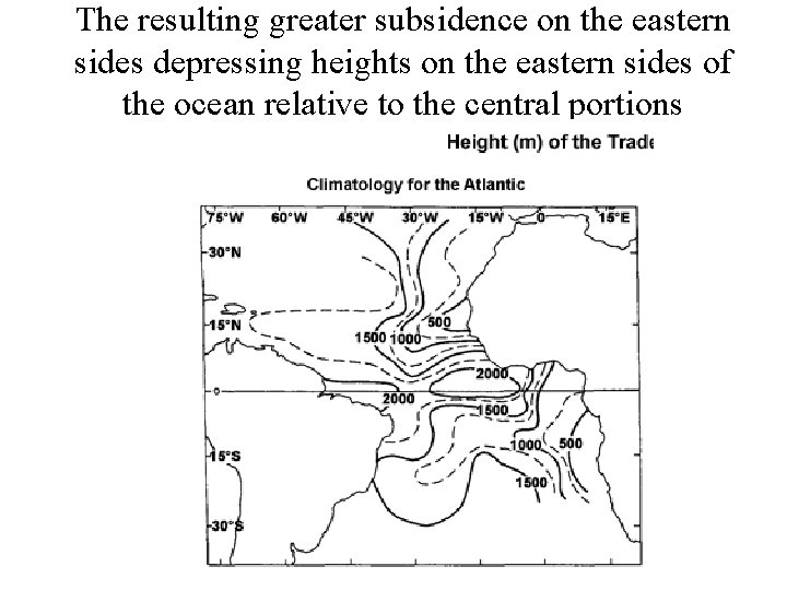 The resulting greater subsidence on the eastern sides depressing heights on the eastern sides