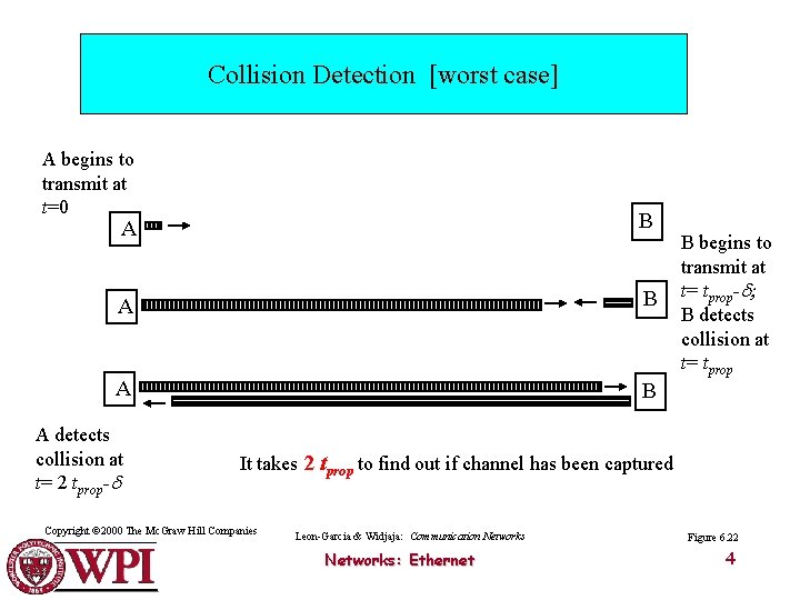 Collision Detection [worst case] A begins to transmit at t=0 A B A B