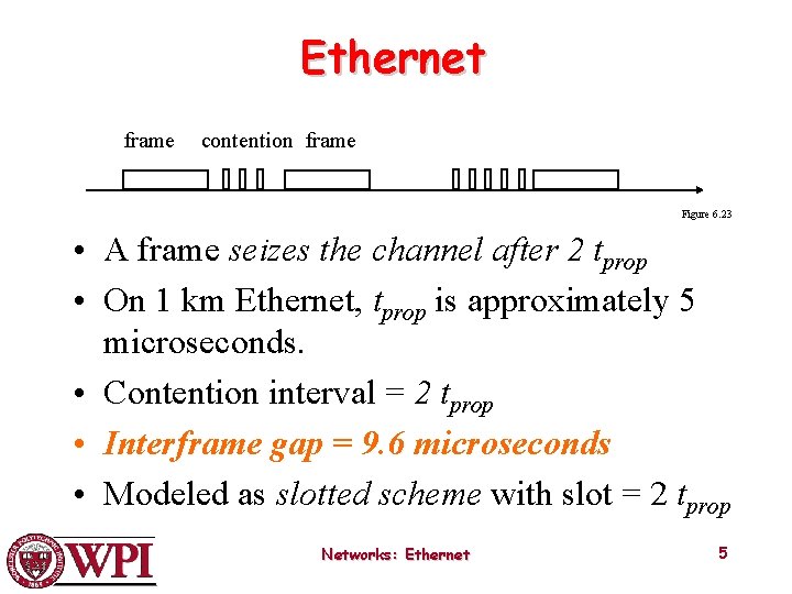 Ethernet frame contention frame Figure 6. 23 • A frame seizes the channel after