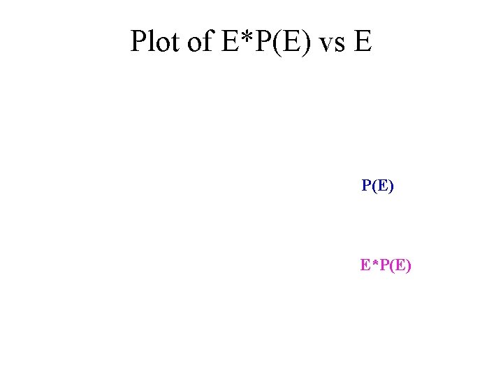 Plot of E*P(E) vs E P(E) E*P(E) 
