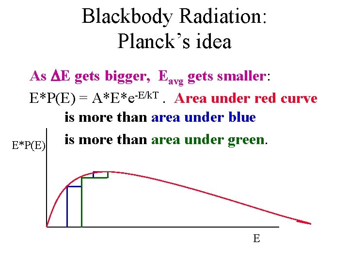 Blackbody Radiation: Planck’s idea As E gets bigger, Eavg gets smaller: E*P(E) = A*E*e-E/k.