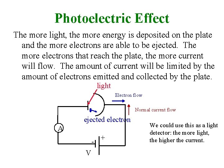 Photoelectric Effect The more light, the more energy is deposited on the plate and