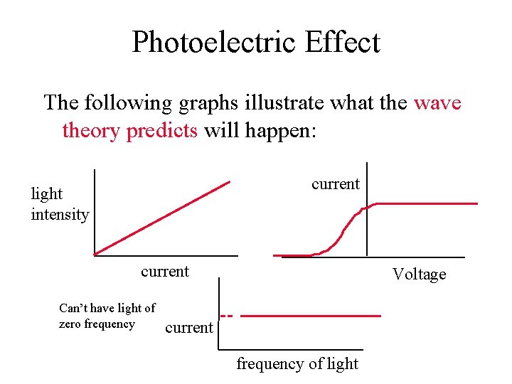 Photoelectric Effect The following graphs illustrate what the wave theory predicts will happen: current
