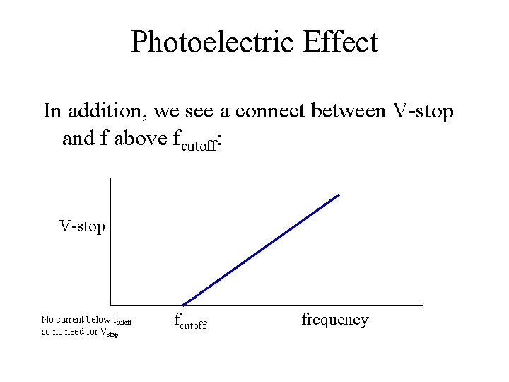 Photoelectric Effect In addition, we see a connect between V-stop and f above fcutoff: