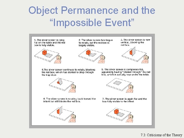 Object Permanence and the “Impossible Event” 7. 3: Criticisms of the Theory 