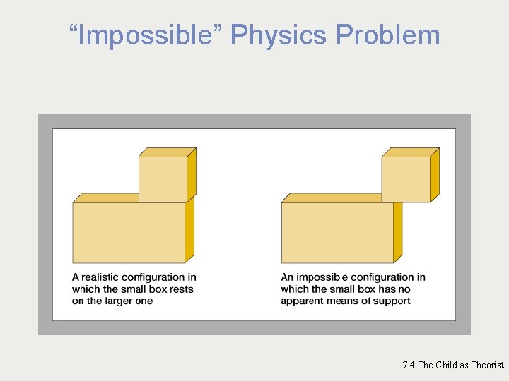 “Impossible” Physics Problem 7. 4 The Child as Theorist 
