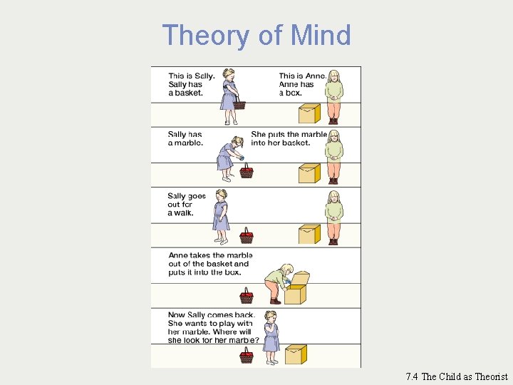 Theory of Mind 7. 4 The Child as Theorist 