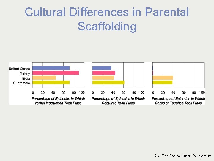 Cultural Differences in Parental Scaffolding 7. 4: The Sociocultural Perspective 