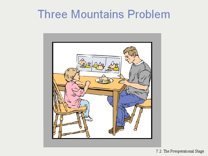 Three Mountains Problem 7. 2: The Preoperational Stage 