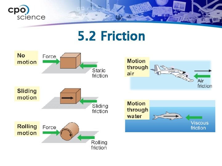 5. 2 Friction 