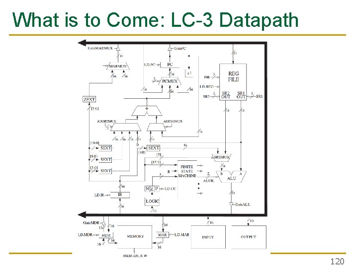 What is to Come: LC-3 Datapath 120 What is to Come: LC-3 Datapath 120