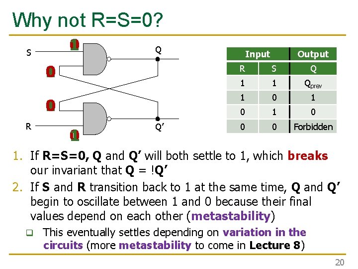 Why not R=S=0? 1 0 S R Q Input Output 1 0 R S Why not R=S=0? 1 0 S R Q Input Output 1 0 R S