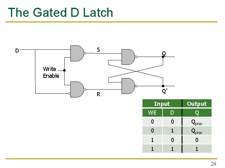 The Gated D Latch S D Q Write Enable Q’ R Input Output WE The Gated D Latch S D Q Write Enable Q’ R Input Output WE