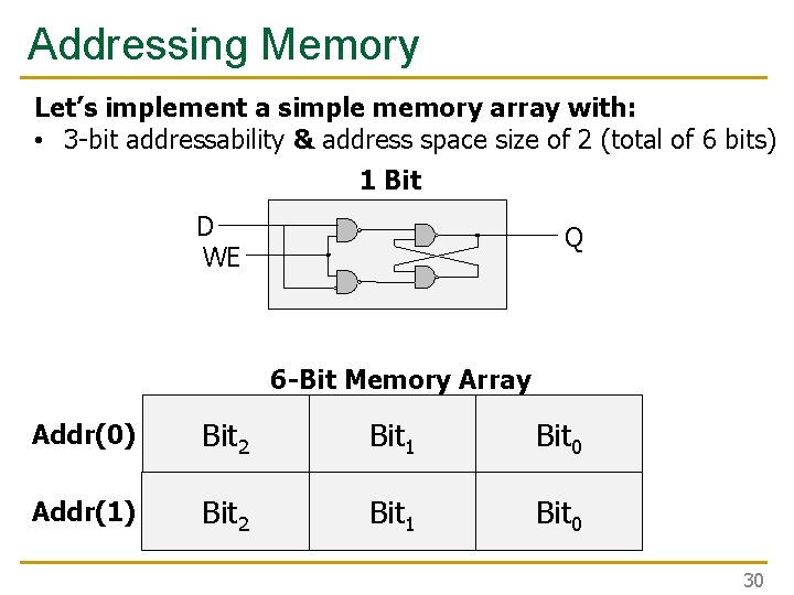Addressing Memory Let’s implement a simple memory array with: • 3 -bit addressability & Addressing Memory Let’s implement a simple memory array with: • 3 -bit addressability &