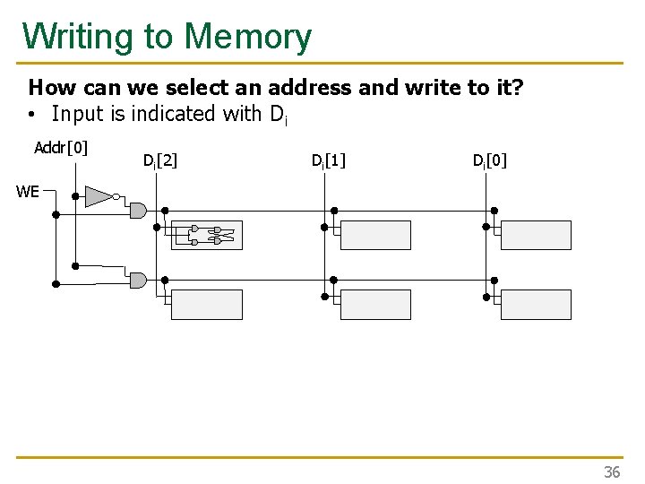 Writing to Memory How can we select an address and write to it? • Writing to Memory How can we select an address and write to it? •