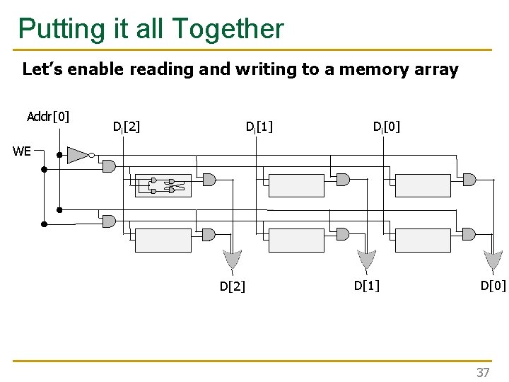 Putting it all Together Let’s enable reading and writing to a memory array Addr[0]