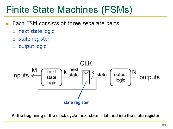Finite State Machines (FSMs) n Each FSM consists of three separate parts: q q Finite State Machines (FSMs) n Each FSM consists of three separate parts: q q