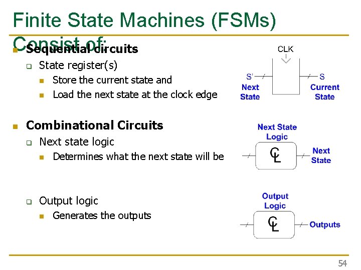 Finite State Machines (FSMs) Consist of: n Sequential circuits q State register(s) n n Finite State Machines (FSMs) Consist of: n Sequential circuits q State register(s) n n