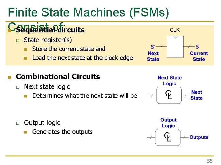 Finite State Machines (FSMs) Consist of: n Sequential circuits q State register(s) n n Finite State Machines (FSMs) Consist of: n Sequential circuits q State register(s) n n