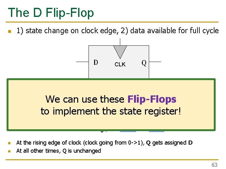 The D Flip-Flop n 1) state change on clock edge, 2) data available for The D Flip-Flop n 1) state change on clock edge, 2) data available for
