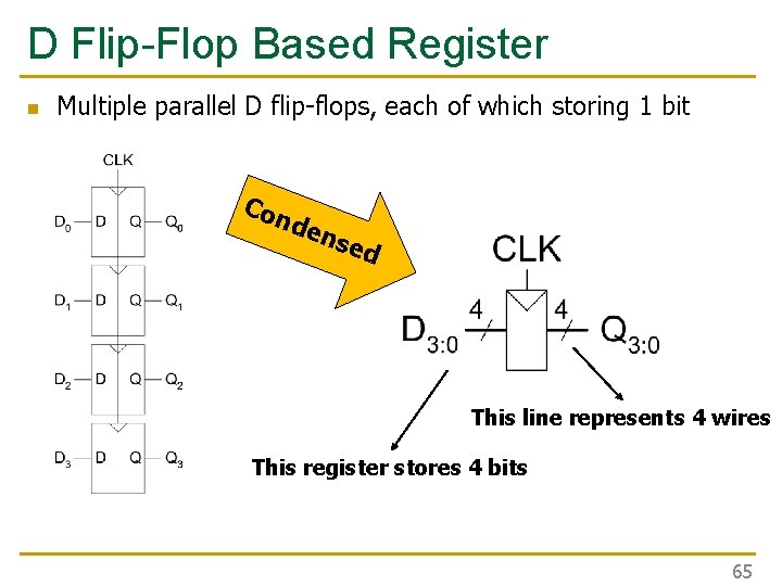 D Flip-Flop Based Register n Multiple parallel D flip-flops, each of which storing 1 D Flip-Flop Based Register n Multiple parallel D flip-flops, each of which storing 1