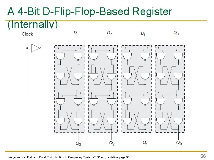 A 4 -Bit D-Flip-Flop-Based Register (Internally) Image source: Patt and Patel, “Introduction to Computing A 4 -Bit D-Flip-Flop-Based Register (Internally) Image source: Patt and Patel, “Introduction to Computing