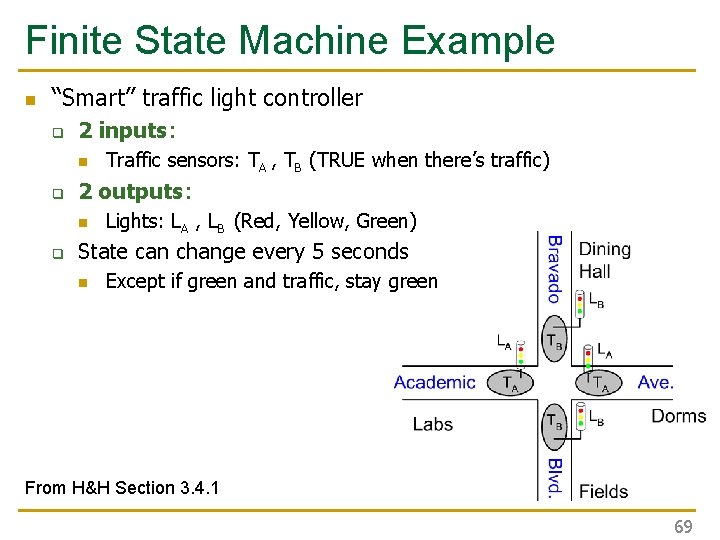 Finite State Machine Example n “Smart” traffic light controller q 2 inputs: n q Finite State Machine Example n “Smart” traffic light controller q 2 inputs: n q