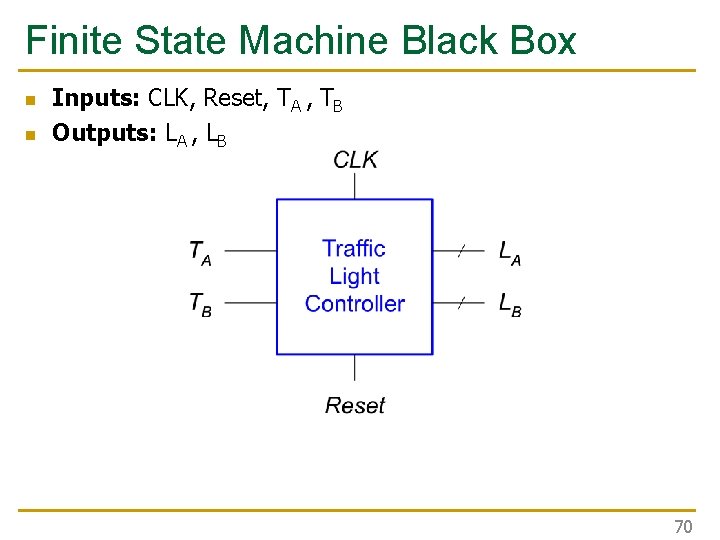 Finite State Machine Black Box n n Inputs: CLK, Reset, TA , TB Outputs: Finite State Machine Black Box n n Inputs: CLK, Reset, TA , TB Outputs: