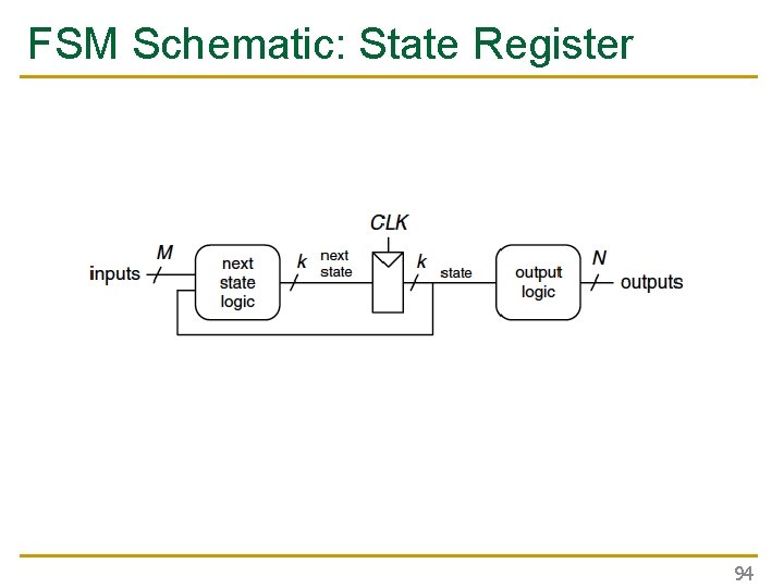 FSM Schematic: State Register 94 FSM Schematic: State Register 94