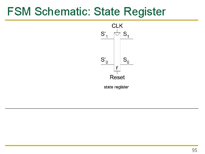 FSM Schematic: State Register 95 FSM Schematic: State Register 95
