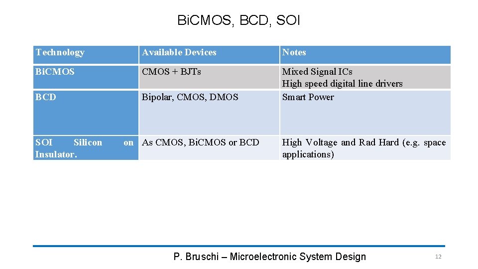 Bi. CMOS, BCD, SOI Technology Available Devices Notes Bi. CMOS + BJTs BCD Bipolar,