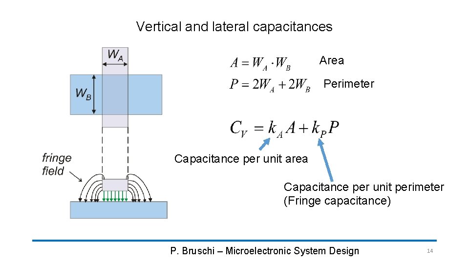 Vertical and lateral capacitances Area Perimeter Capacitance per unit area Capacitance per unit perimeter