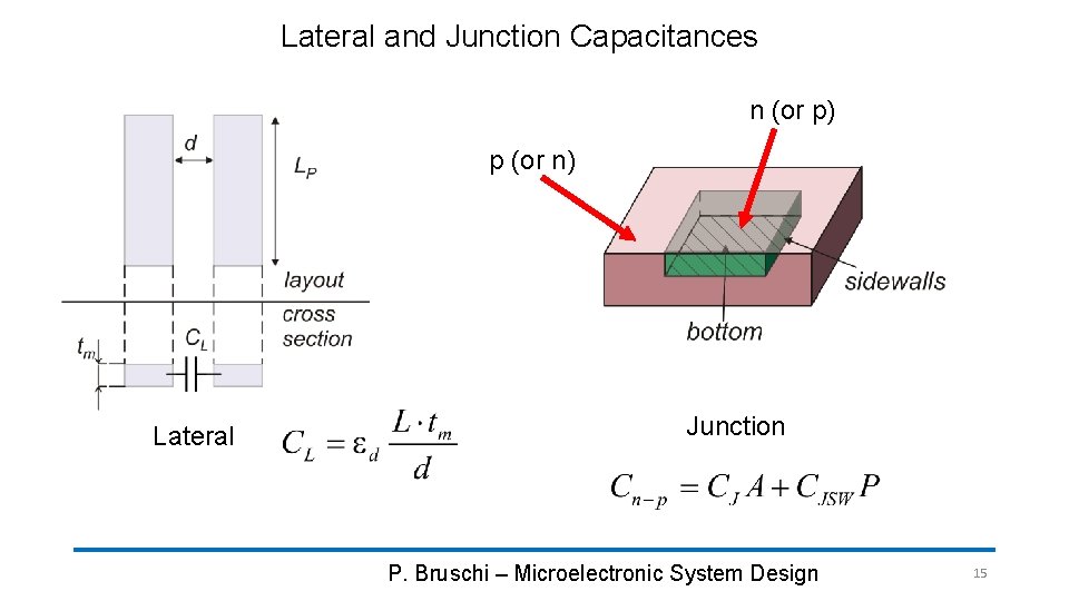 Lateral and Junction Capacitances n (or p) p (or n) Lateral Junction P. Bruschi