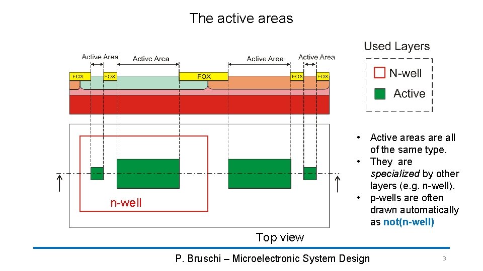 The active areas • Active areas are all of the same type. • They