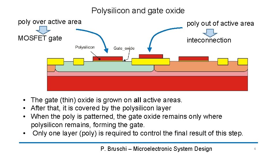 Polysilicon and gate oxide poly over active area poly out of active area MOSFET