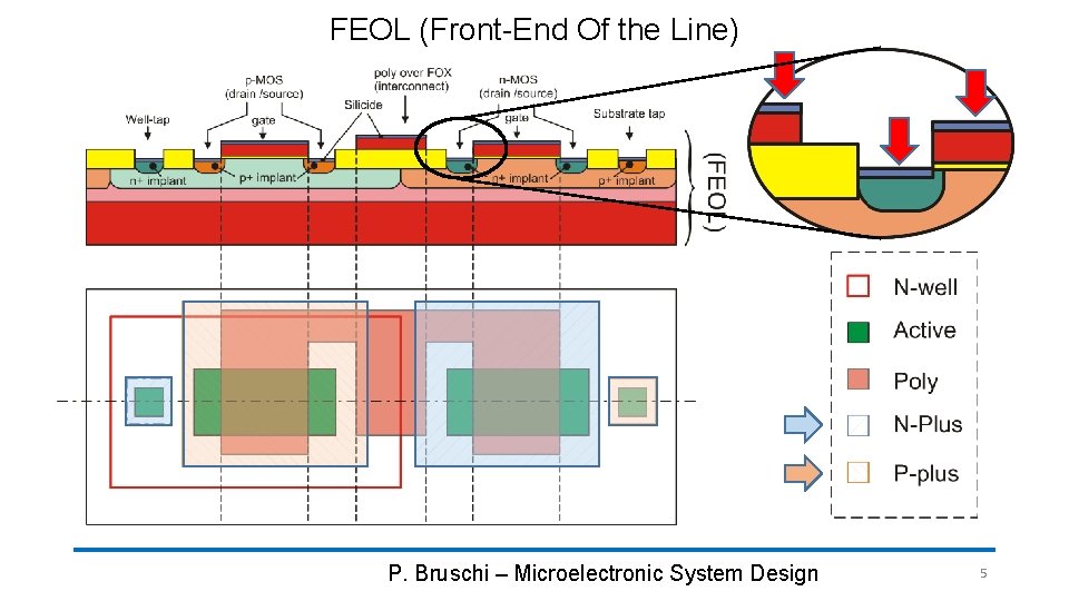 FEOL (Front-End Of the Line) P. Bruschi – Microelectronic System Design 5 