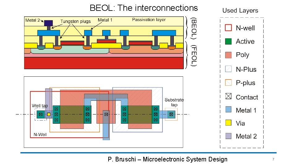 BEOL: The interconnections P. Bruschi – Microelectronic System Design 7 