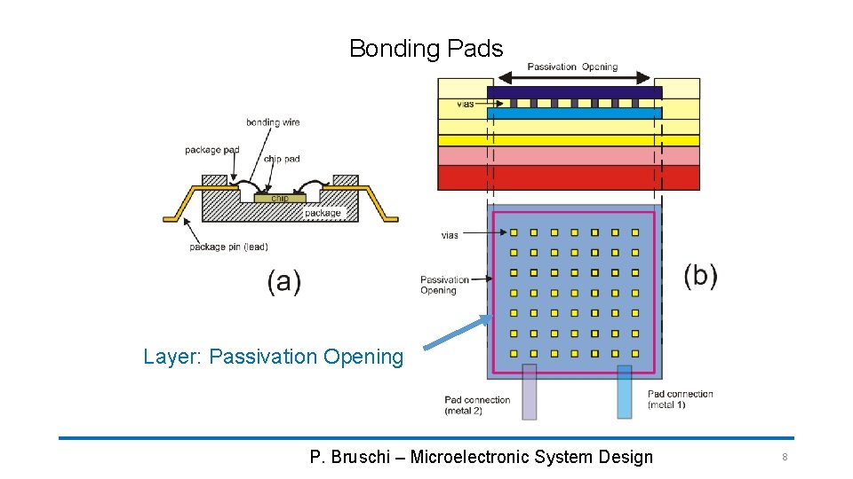 Bonding Pads Layer: Passivation Opening P. Bruschi – Microelectronic System Design 8 