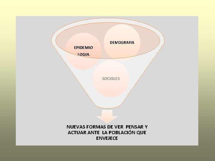 EPIDEMIO LOGIA DEMOGRAFIA SOCIALES NUEVAS FORMAS DE VER PENSAR Y ACTUAR ANTE LA POBLACIÓN