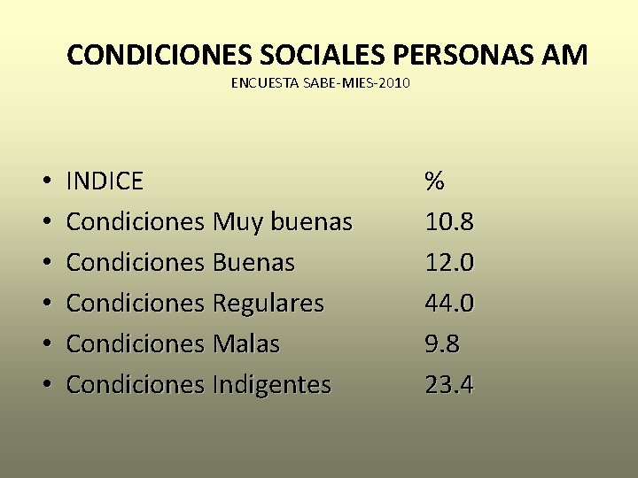 CONDICIONES SOCIALES PERSONAS AM ENCUESTA SABE-MIES-2010 • • • INDICE Condiciones Muy buenas Condiciones