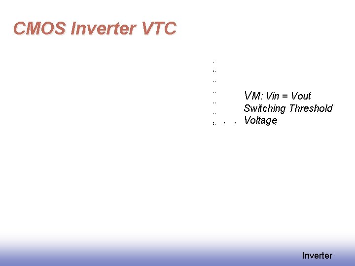 CMOS Inverter VTC VM: Vin = Vout Switching Threshold Voltage Inverter 