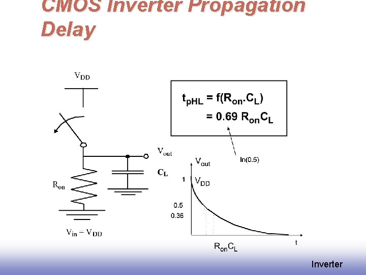 CMOS Inverter Propagation Delay Inverter 