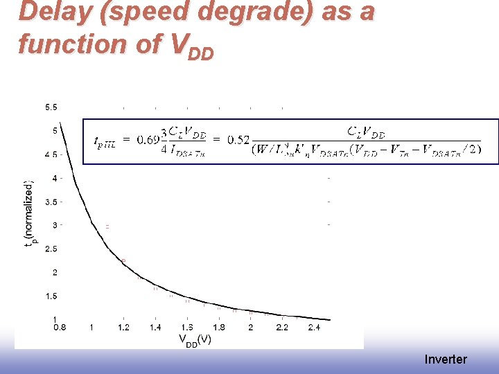 Delay (speed degrade) as a function of VDD Inverter 