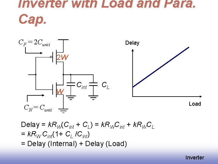 Inverter with Load and Para. Cap. CP = 2 Cunit Delay 2 W W